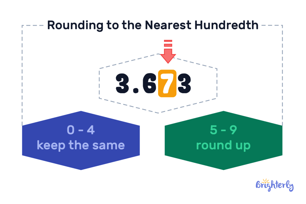 How to round to the nearest hundredth 1