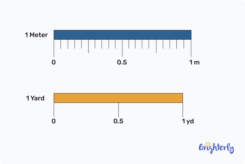 Meters vs yards_ which is longer, 1 yard or 1 meter_ 3