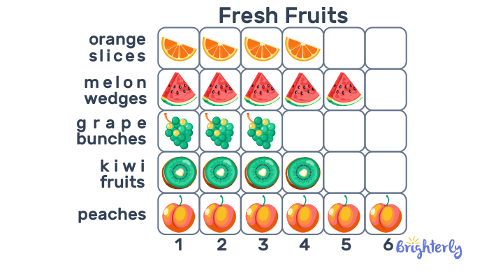 Picture-graph 1