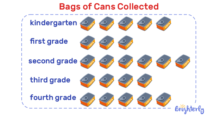 Picture-graph 2