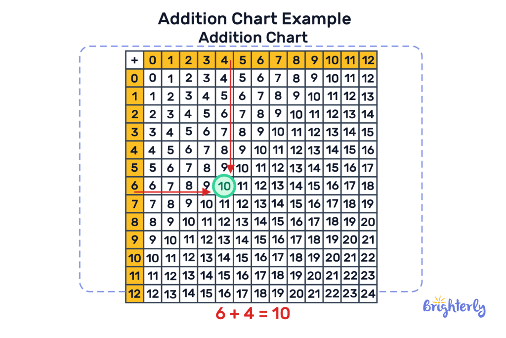 Solved Math Tasks Examples 8