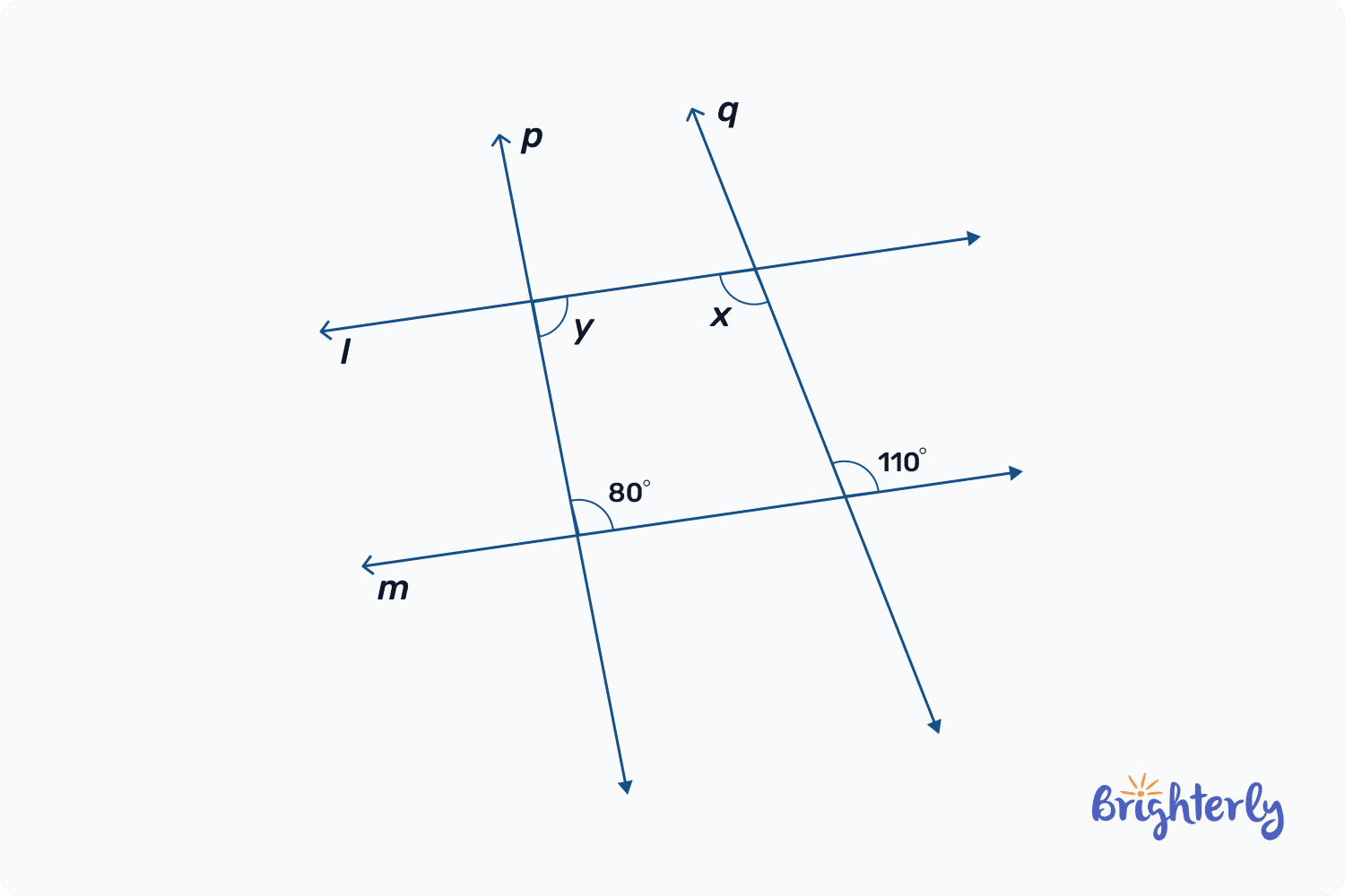 Consecutive angles: Solved math tasks