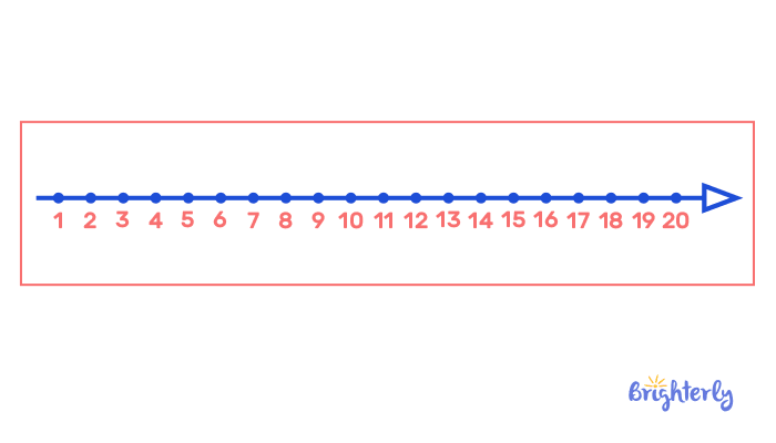 Number line- test 1