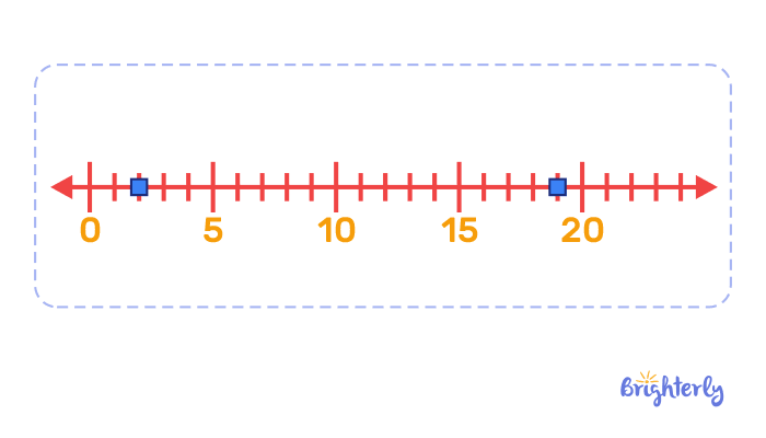 Number line- test 4