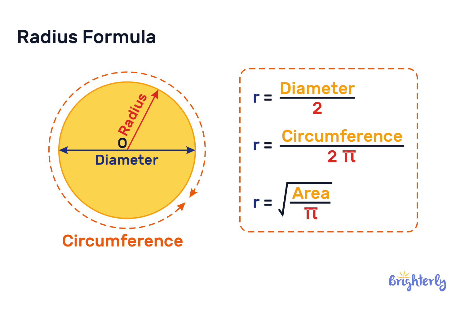 Formula for radius of a circle using the diameter