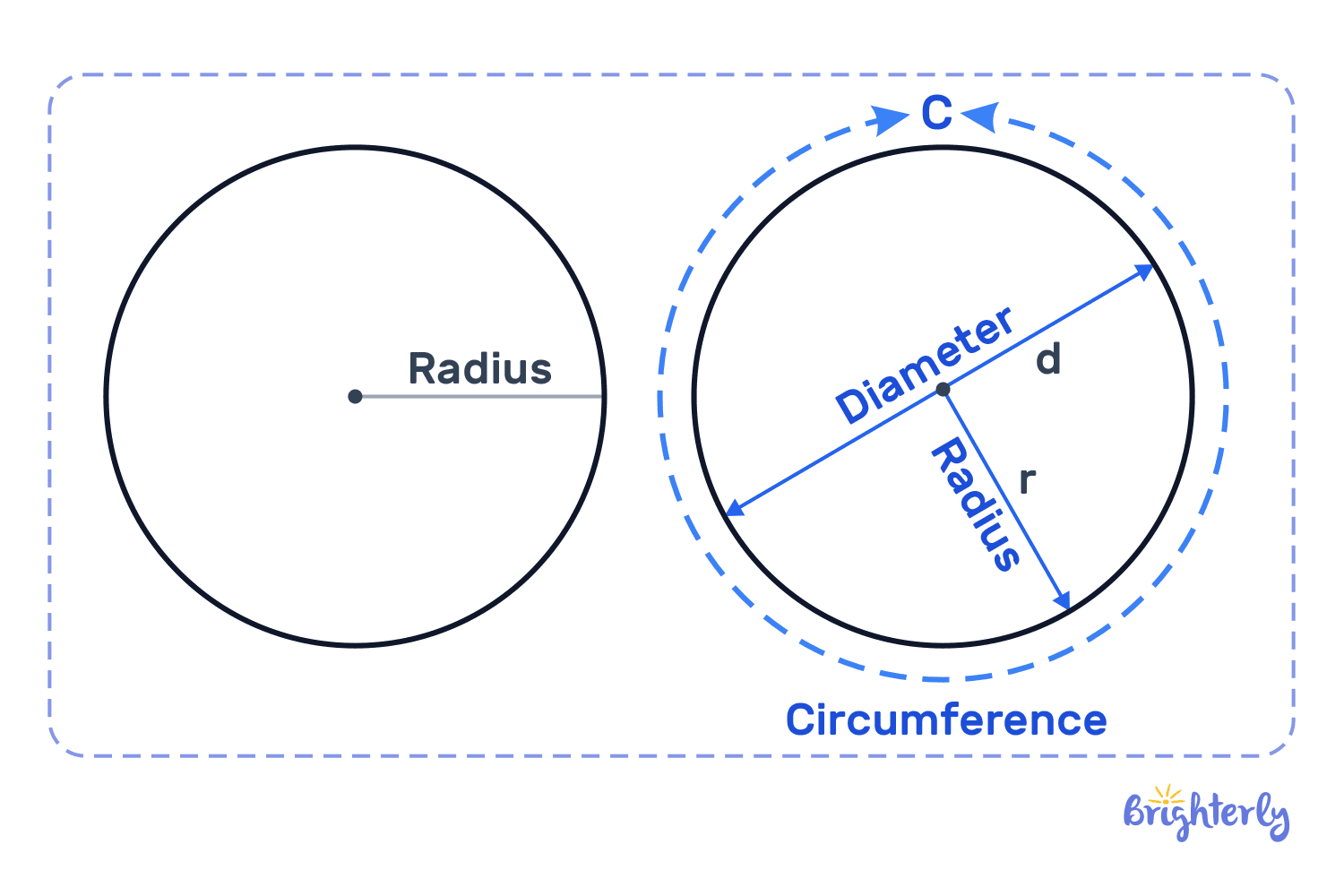 What is a radius?