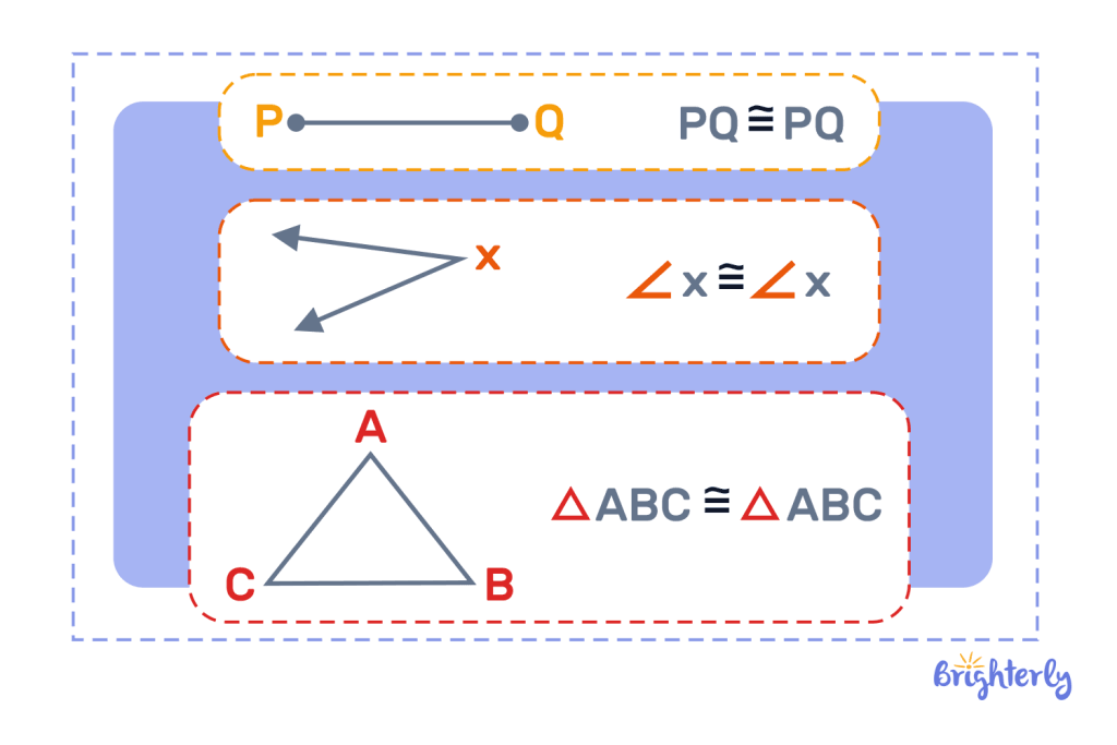 What is the reflexive property of congruence 1