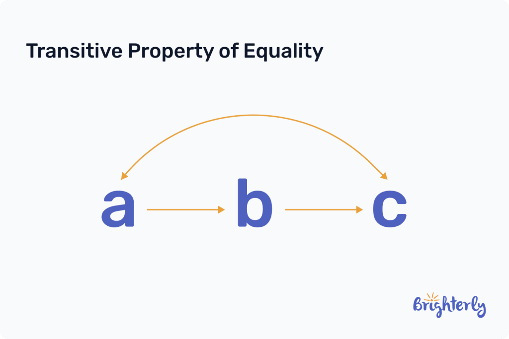 What is the transitive property of equality 1