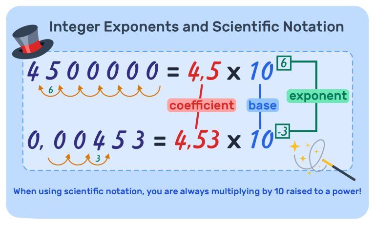 1. Integer Exponents and Scientific Notation