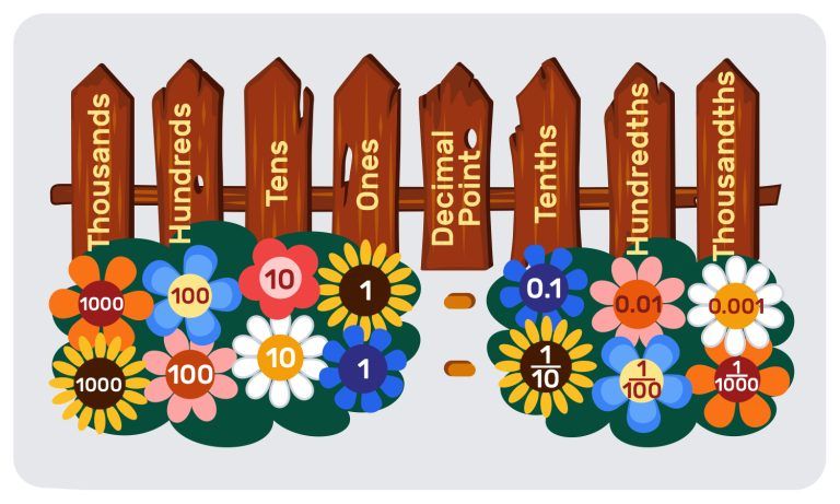 Place Value and Decimal Fractions