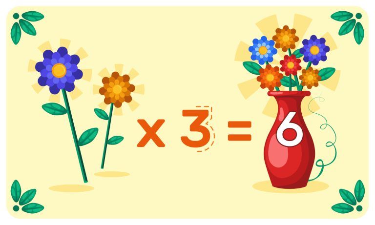 Properties of Multiplication and Division and Solving Problems with Units of 2-5 and 10