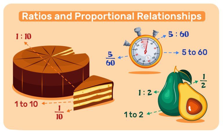 1. Ratios and Proportional Relationships