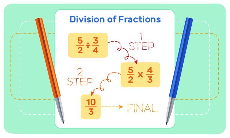 Arithmetic Operations Including Division of Fractions