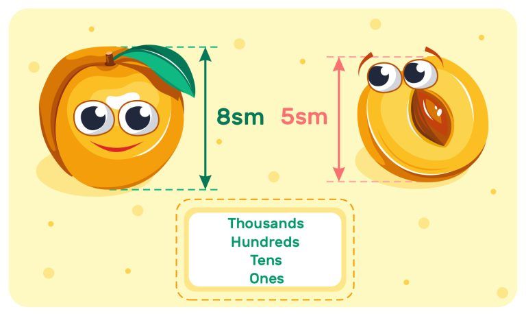 Place Value and Problem Solving with Units of Measure