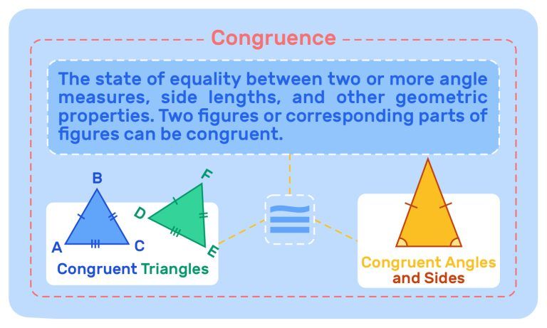 2. The Concept of Congruence