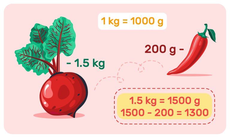 Unit Conversions and Problem Solving with Metric Measurement