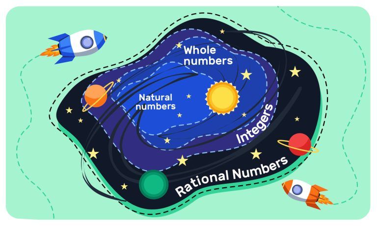 Rational Numbers