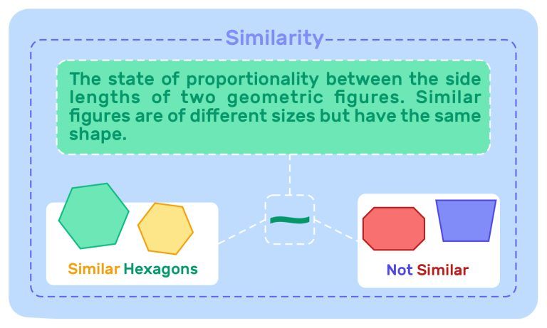 3. Similarity