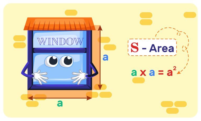 Multiplication and Area