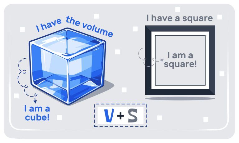 Addition and Multiplication with Volume and Area