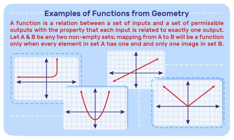 5. Examples of Functions from Geometry