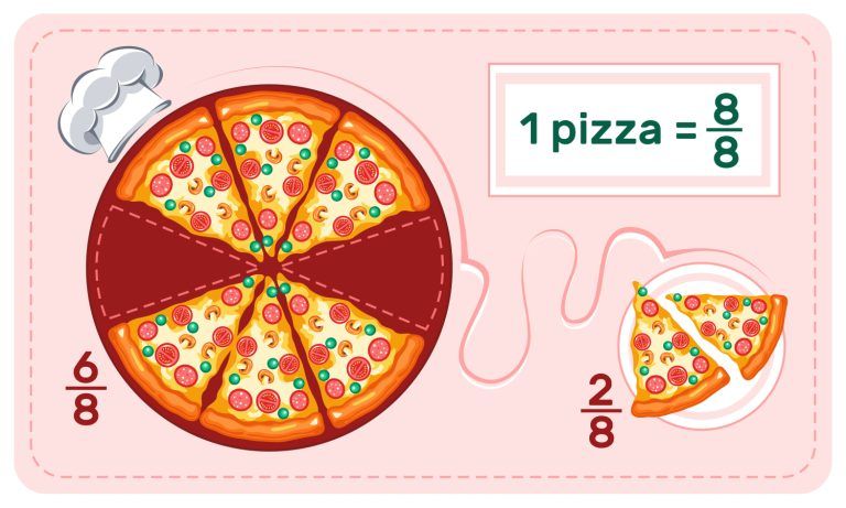 Fraction Equivalence, Ordering, and Operations