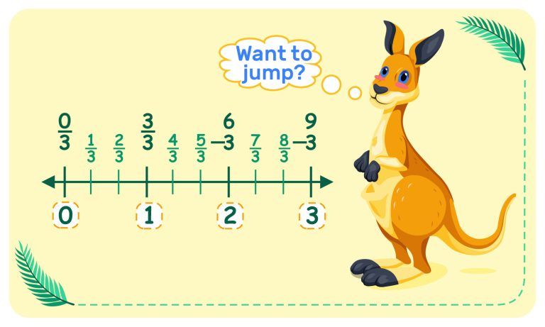 Fractions as Numbers on the Number Line