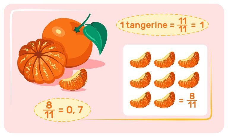 Decimal Fractions