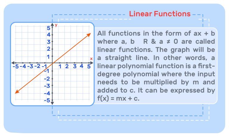 6. Linear Functions