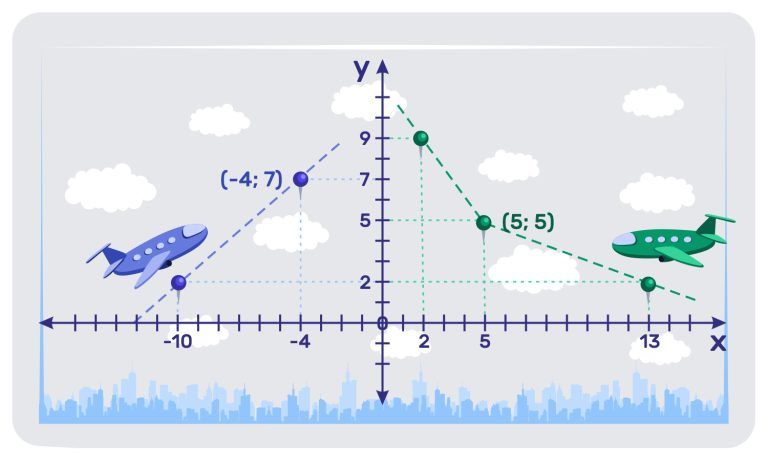 Problem Solving with the Coordinate Plane