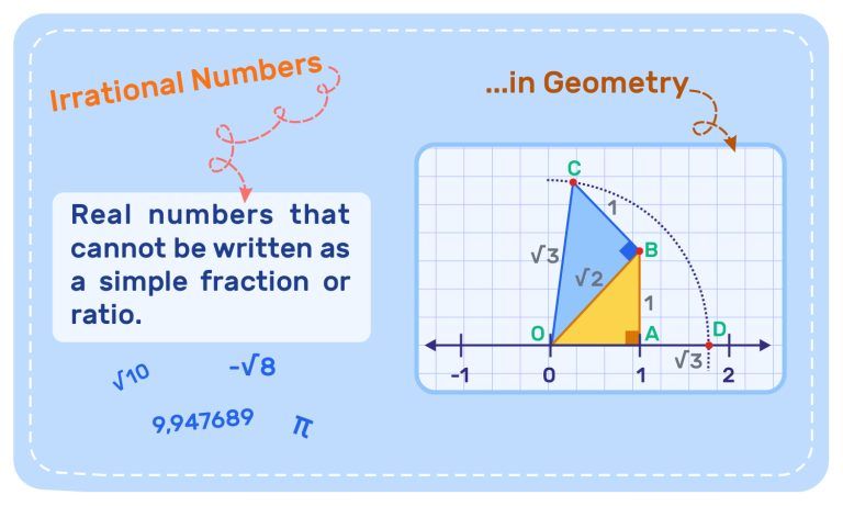 7. Introduction to Irrational Numbers Using Geometry