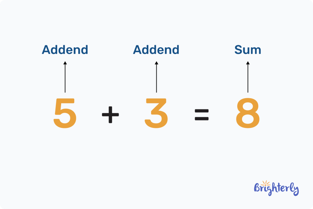 Addition Formula  1