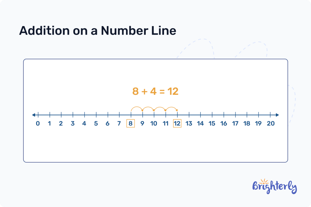 Addition steps using the number line 2