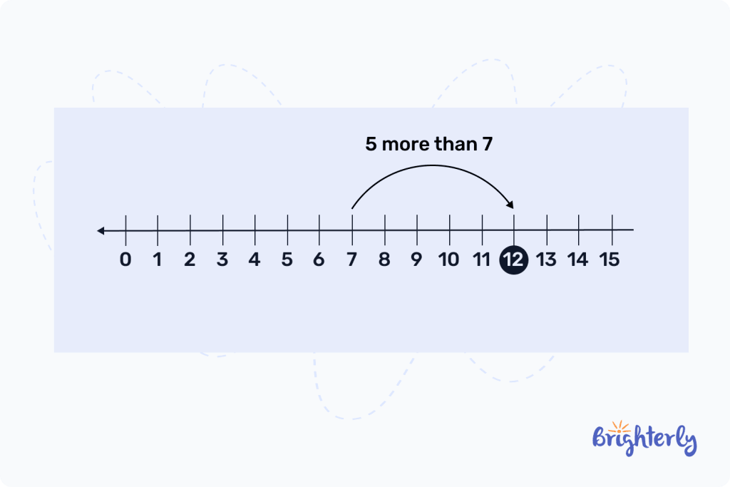 Solved Math problem 7