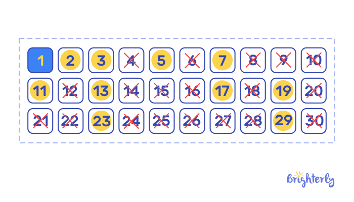 Prime Numbers – Definition with Examples - test 1