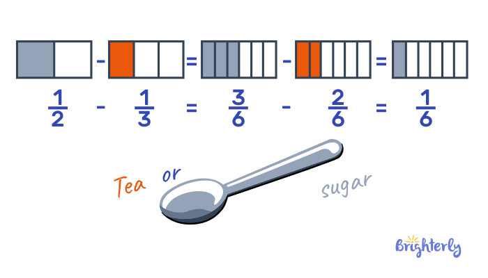 Difference in Math-test 2