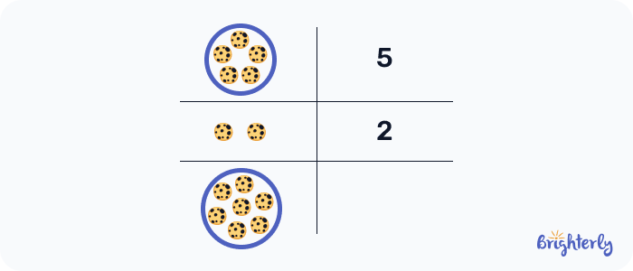 Practice-Problems-on-Addition-test 1