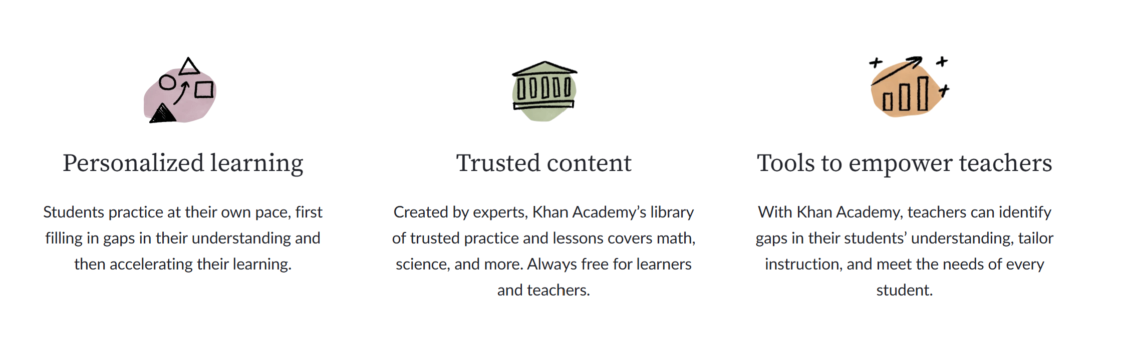 What Is Khan Academy?
