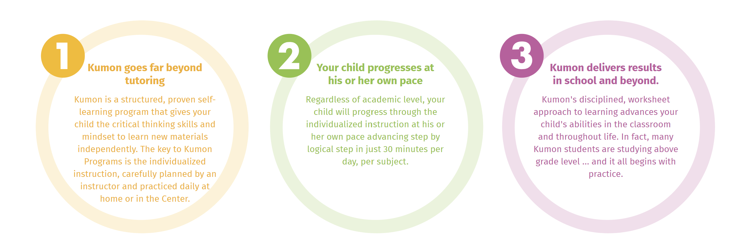 What Is Kumon?