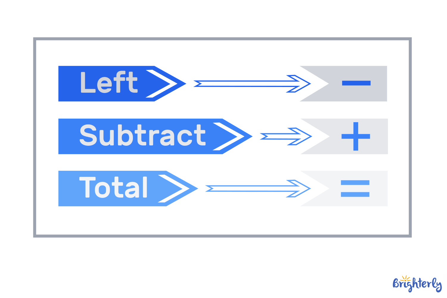 Translate Words Into Symbols