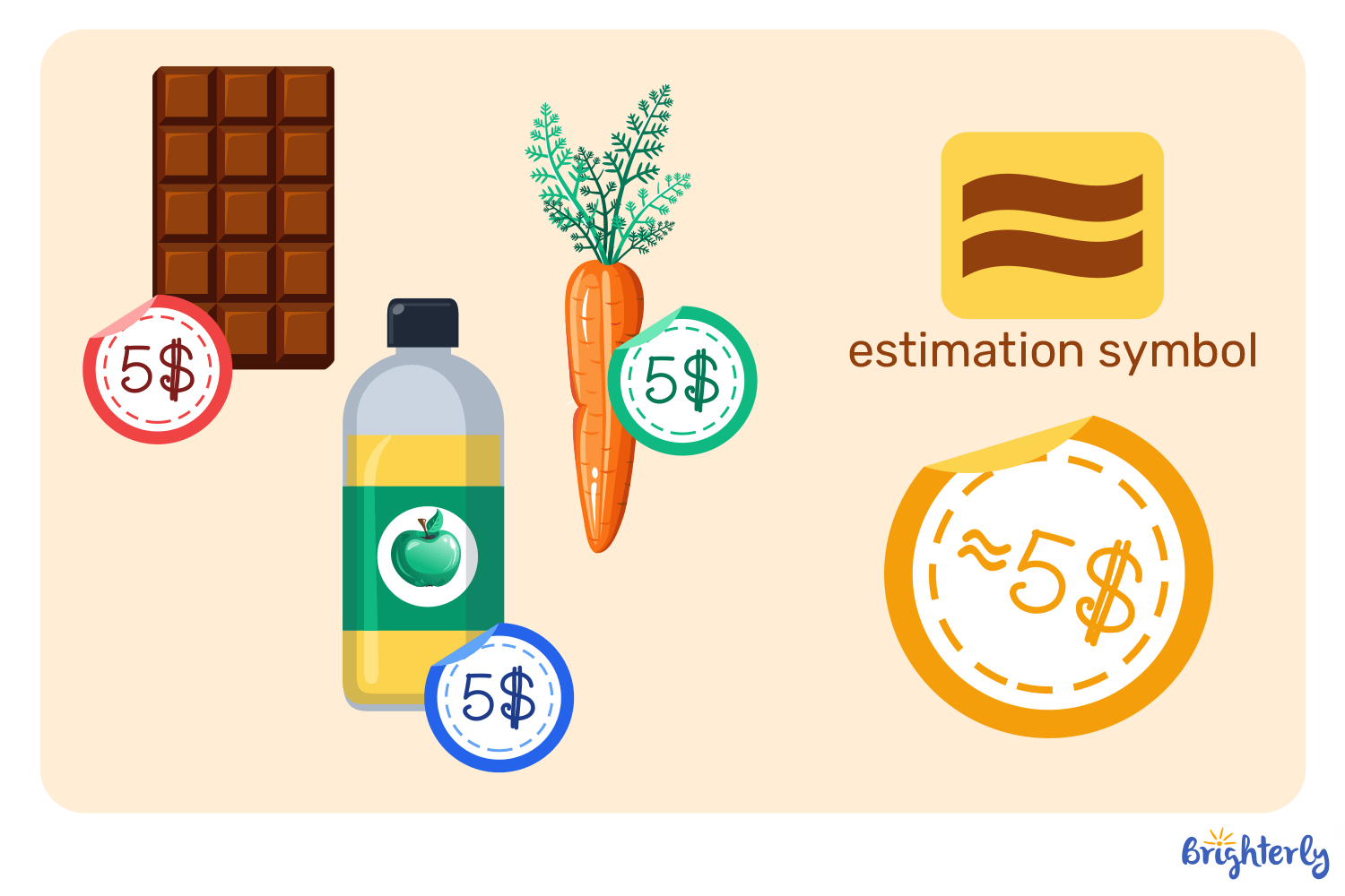 Estimate Answers First