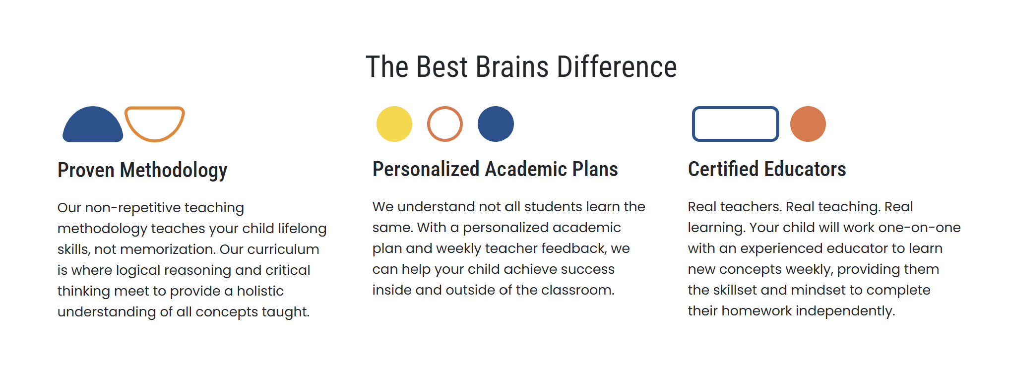 What Is Best Brains Best For?