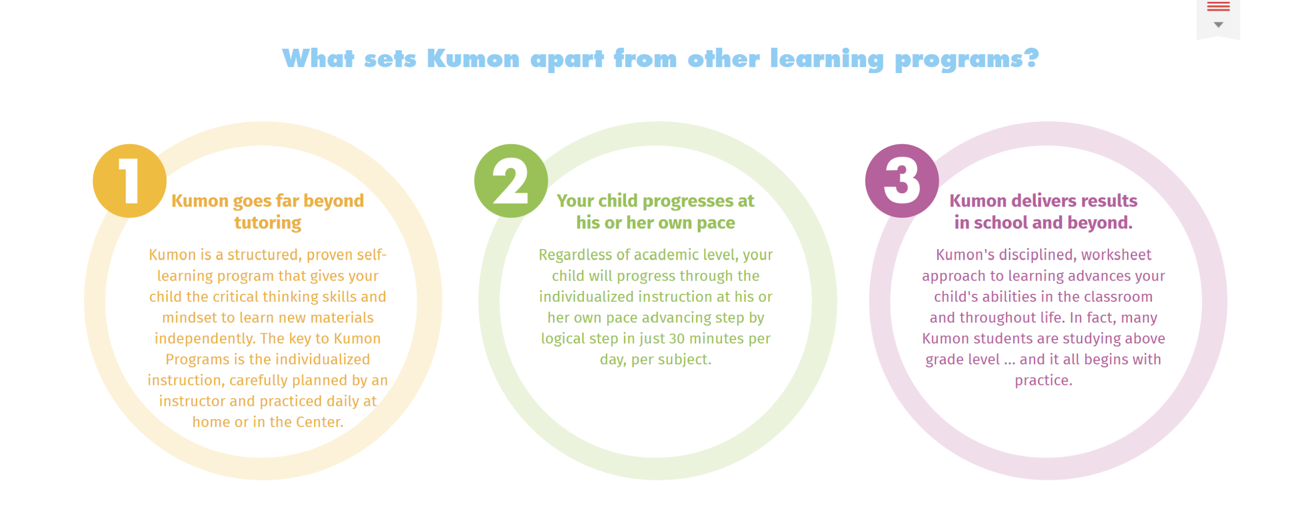 What Is Kumon Best For?