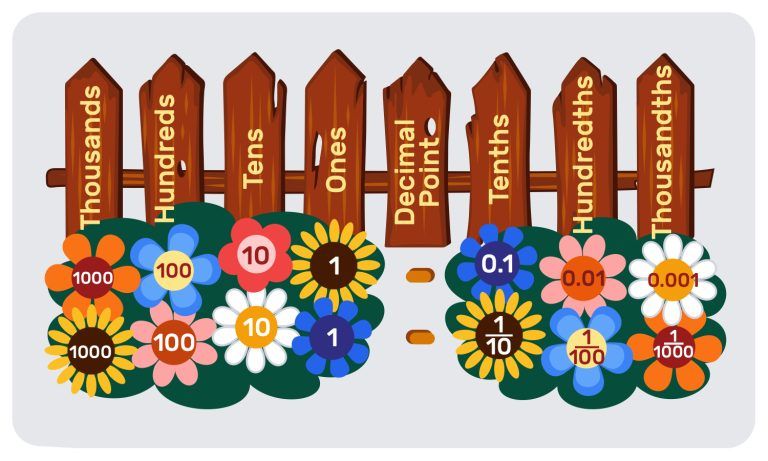 1. Place Value and Decimal Fractions