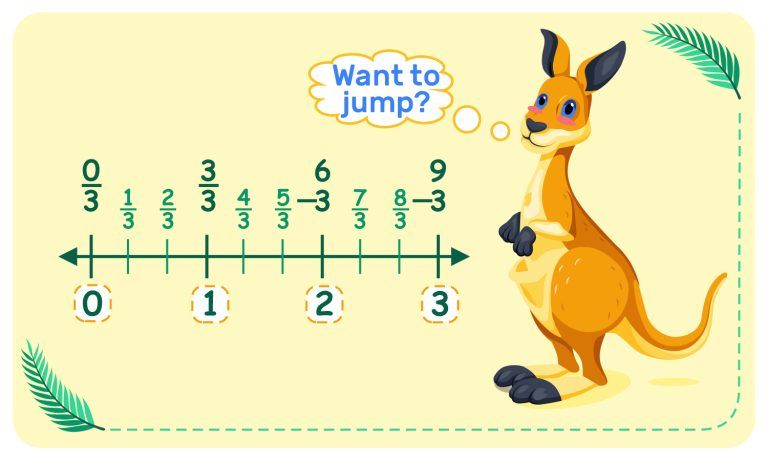 5. Fractions as Numbers on the Number Line
