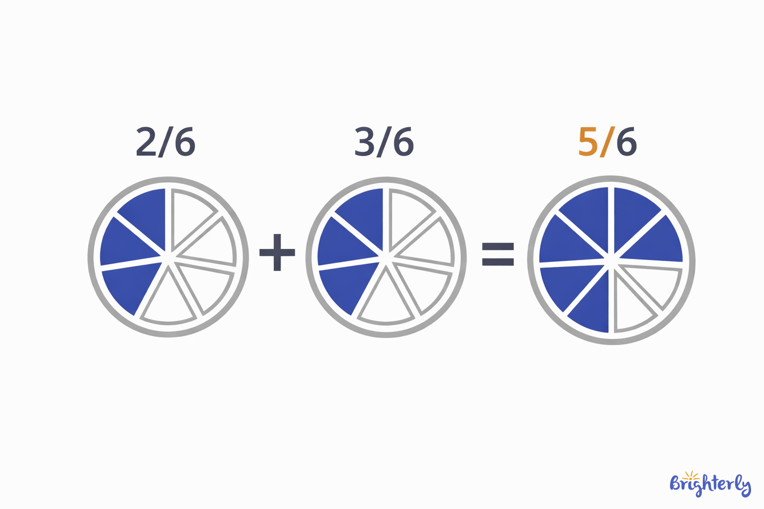 Practical Tips for Adding Fractions with the Same Denominator