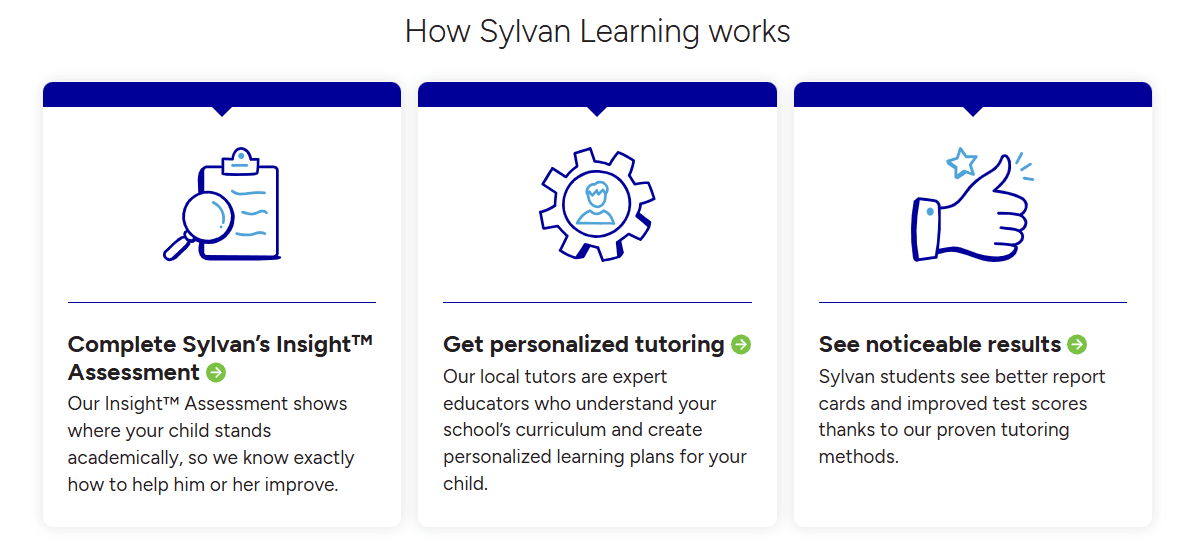 Mathnasium alternative #3: Sylvan