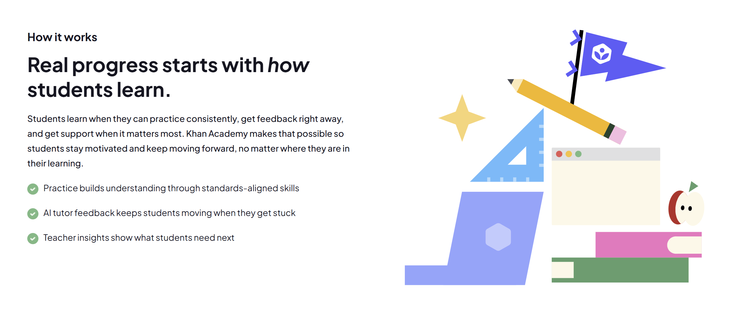 Khan Academy