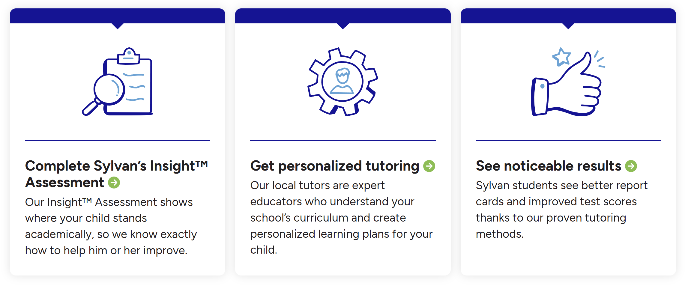 Sylvan Learning Center