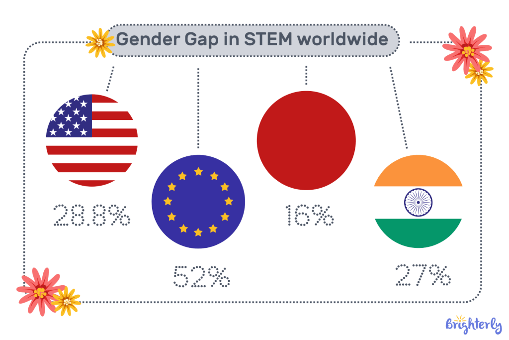 Gender-Gap-in-STEM-worldwide-1